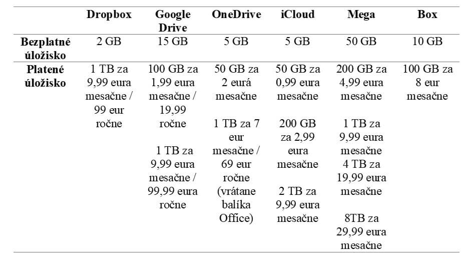 cloud-porovnanie