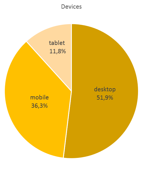 ga_devices