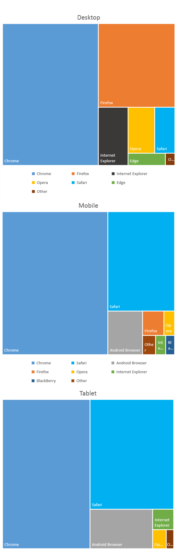 ga_devices_browsers