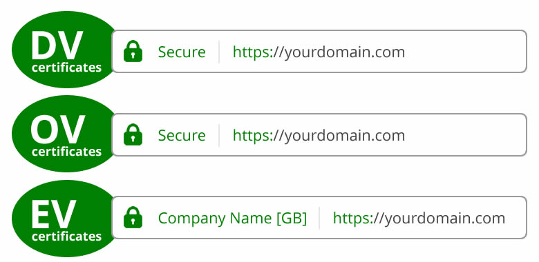 typy-ssl-certifikatov